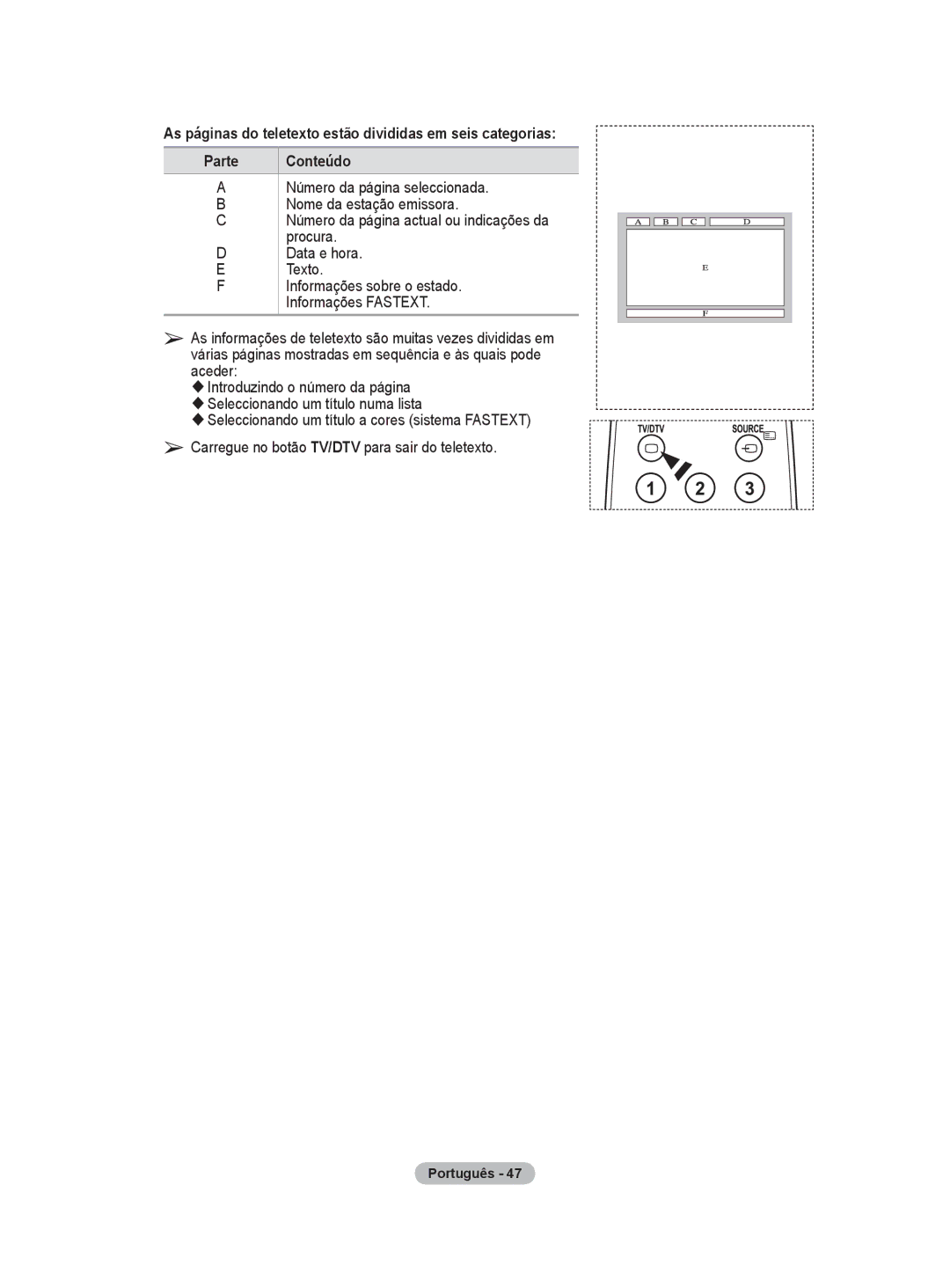 Samsung BN68-01416A-00 user manual Informações sobre o estado. Informações Fastext 