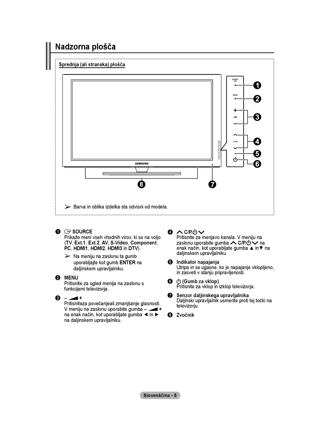 Samsung BN68-01416A-00 user manual Nadzorna plošča 