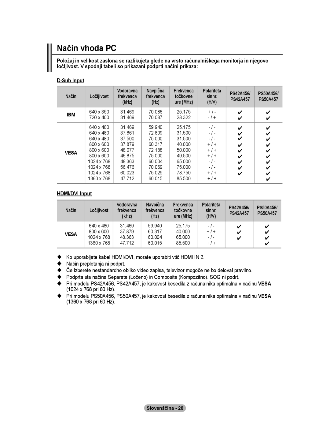 Samsung BN68-01416A-00 user manual Način vhoda PC, Vodoravna Navpična Frekvenca Polariteta PS42A456 PS50A456 