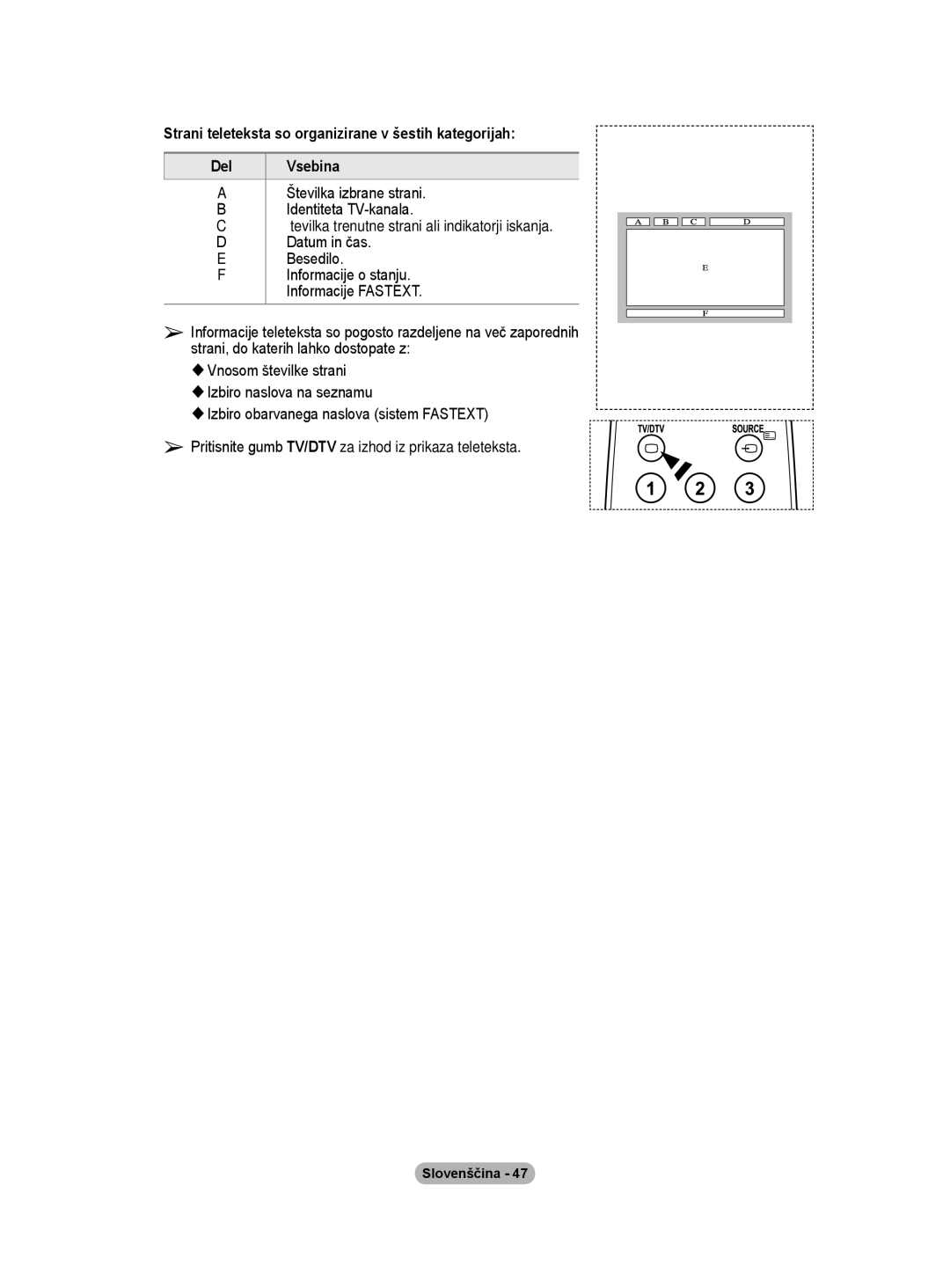 Samsung BN68-01416A-00 user manual Številka izbrane strani Identiteta TV-kanala, Datum in čas Besedilo 