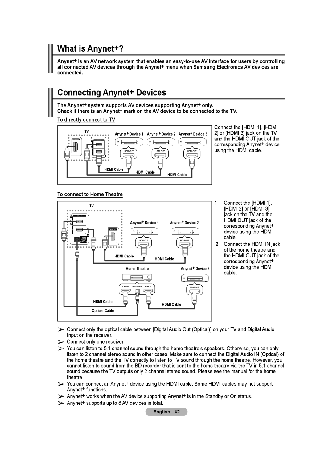 Samsung BN68-01416A-00 user manual What is Anynet+?, Connecting Anynet+ Devices, To connect to Home Theatre 