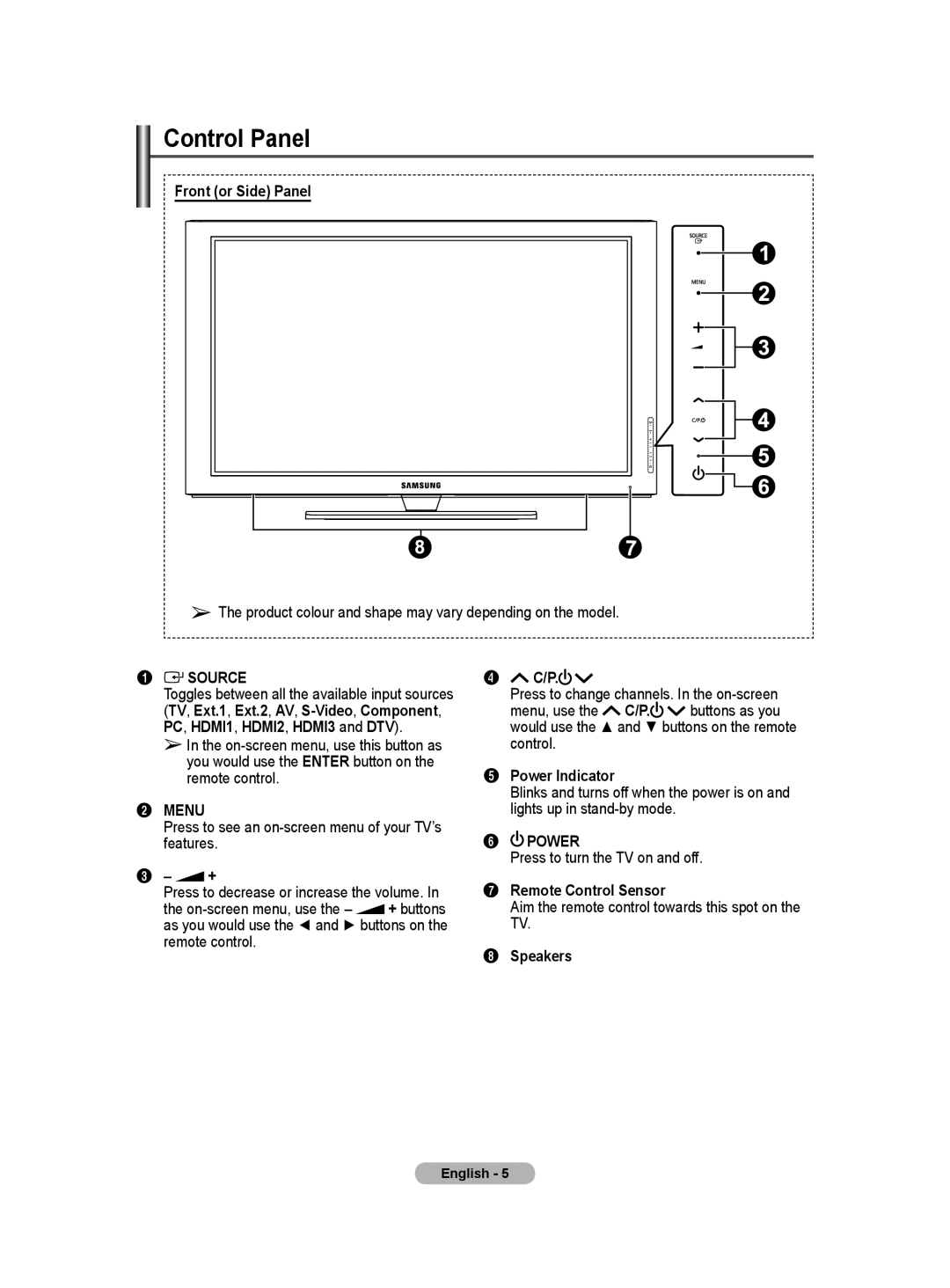 Samsung BN68-01416A-00 user manual Control Panel, Front or Side Panel, Power Indicator, Remote Control Sensor, Speakers 