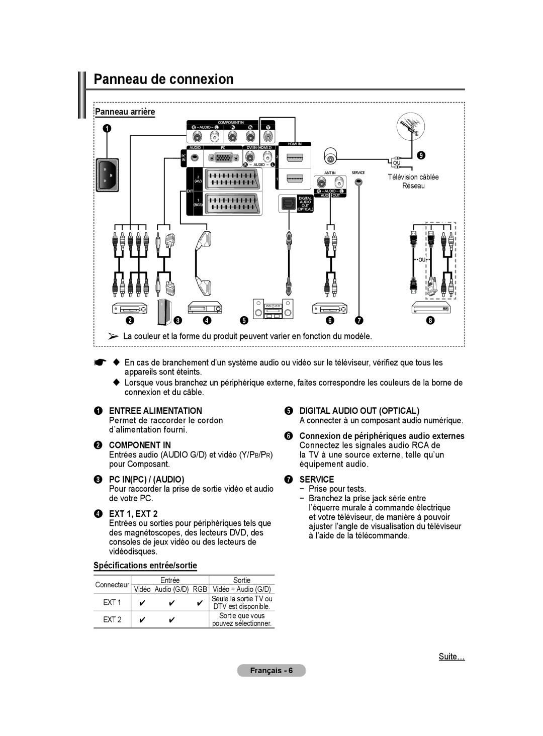 Samsung BN68-01416A-00 user manual Panneau de connexion, Panneau arrière, Spécifications entrée/sortie 