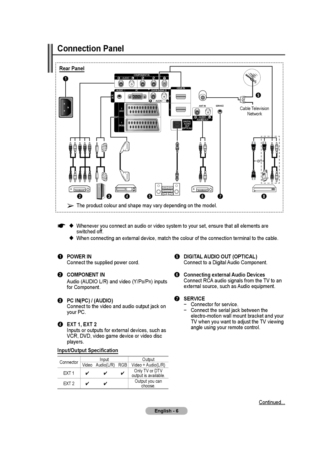 Samsung BN68-01416A-00 user manual EXT 1, EXT, Input/Output Specification, Connecting external Audio Devices 