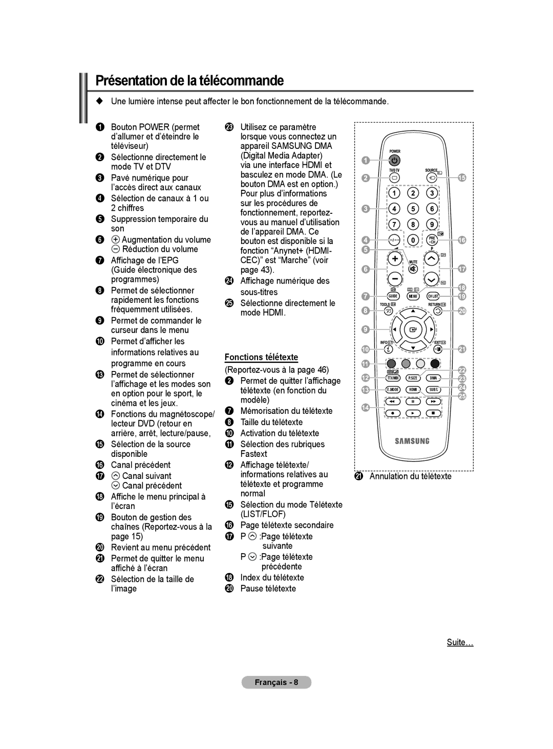 Samsung BN68-01416A-00 user manual Présentation de la télécommande, Fonctions télétexte 