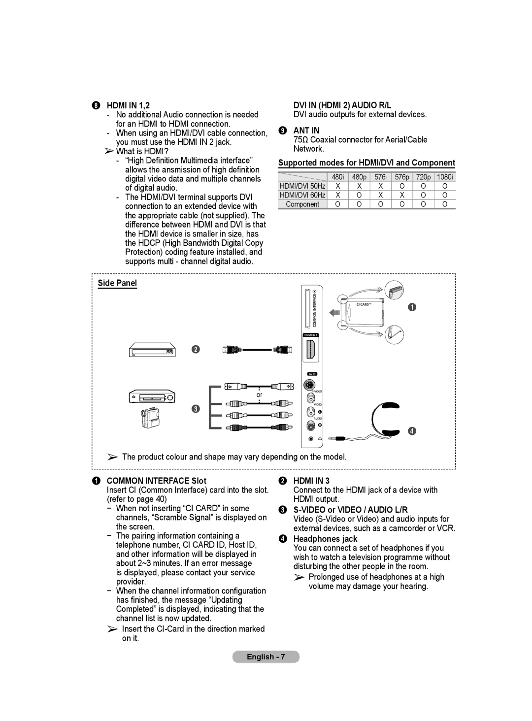 Samsung BN68-01416A-00 Hdmi in 1,2, Side Panel, Supported modes for HDMI/DVI and Component, Common Interface Slot 