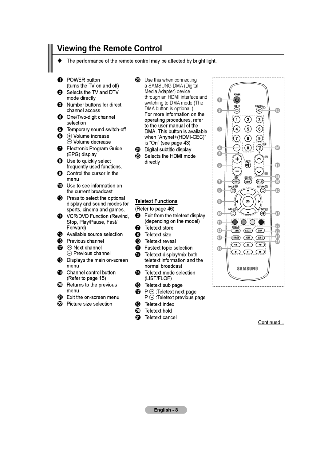 Samsung BN68-01416A-00 user manual Viewing the Remote Control, Control the cursor in the menu, Teletext Functions 