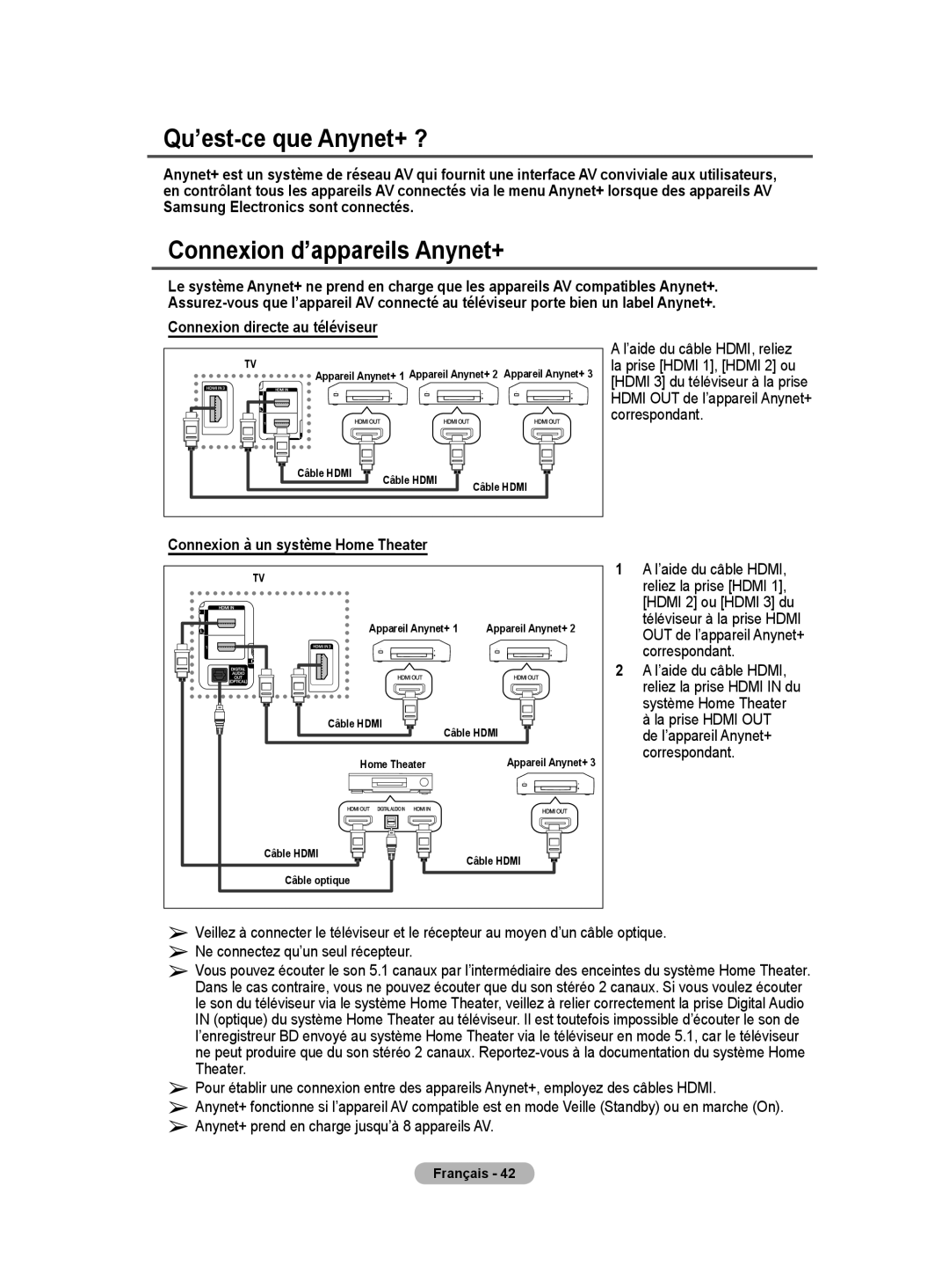 Samsung BN68-01416A-00 user manual Qu’est-ce que Anynet+ ?, Connexion d’appareils Anynet+, Connexion directe au téléviseur 