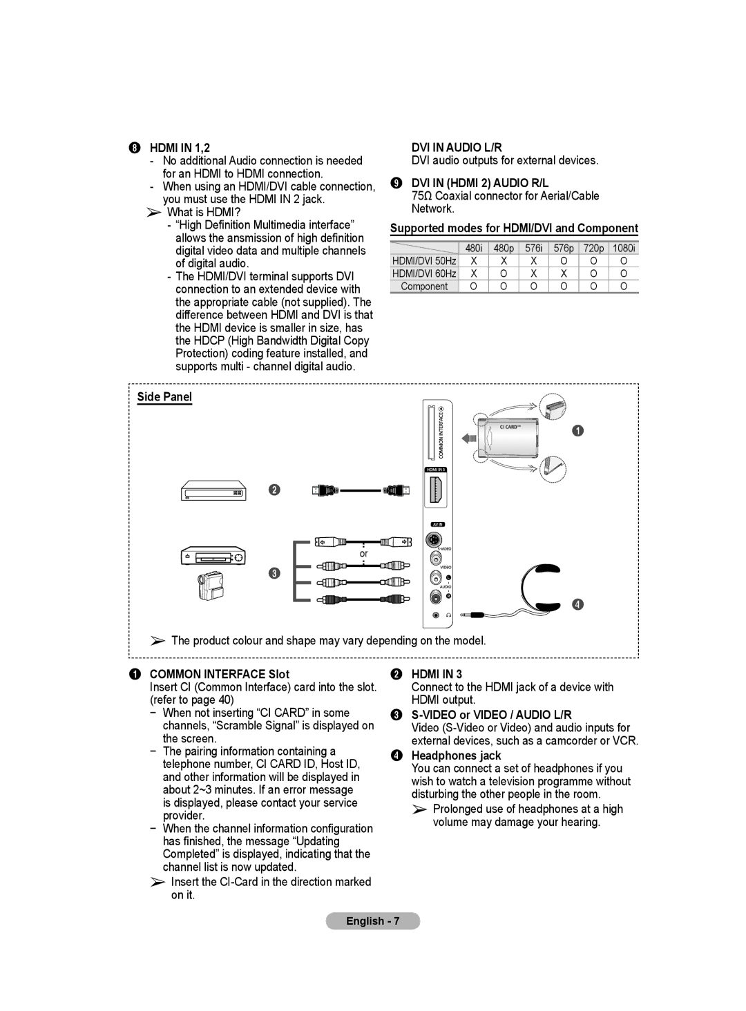 Samsung BN68-01416D-00 Hdmi in 1,2, Side Panel, Supported modes for HDMI/DVI and Component, Common Interface Slot 