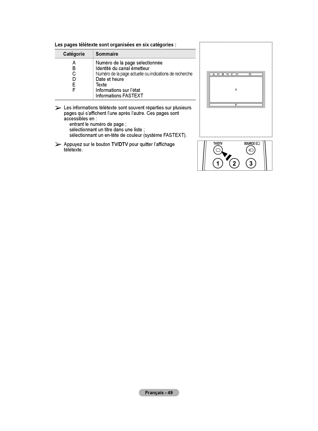 Samsung BN68-01422A-01 user manual Sommaire, Informations sur l’état Informations Fastext 