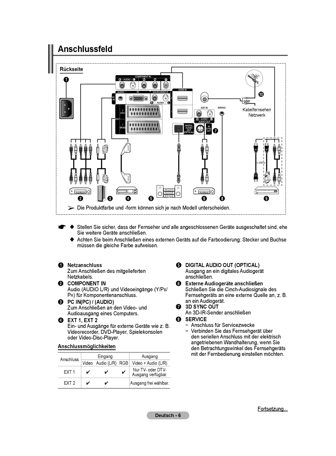 Samsung BN68-01422A-01 user manual Anschlussfeld, Netzanschluss, Anschlussmöglichkeiten 