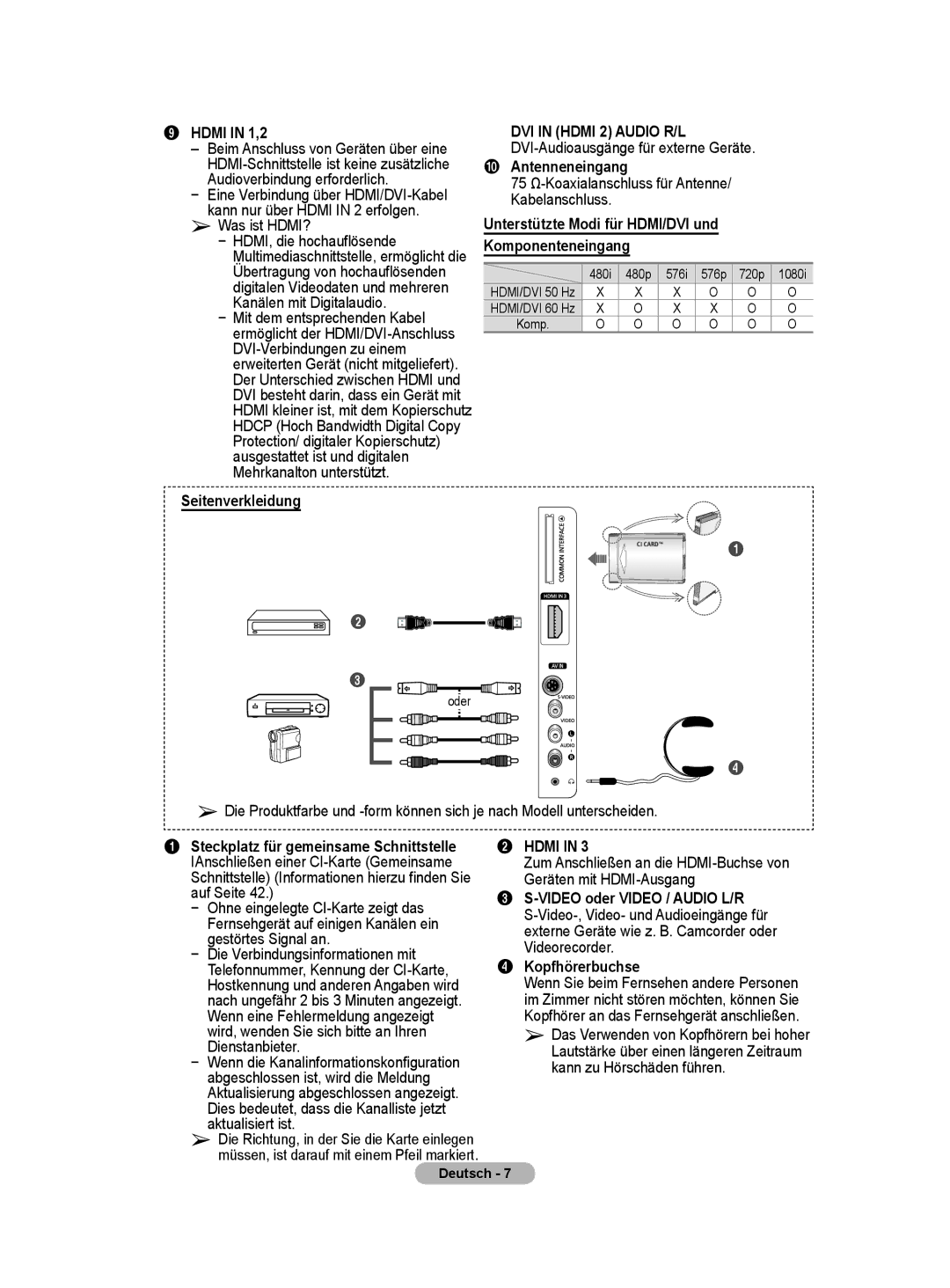 Samsung BN68-01422A-01 user manual Seitenverkleidung 