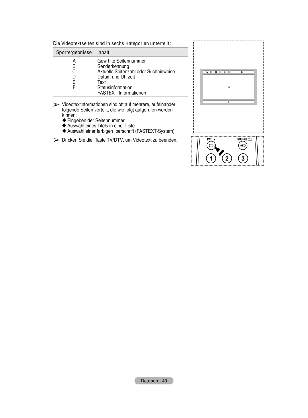 Samsung BN68-01422A-01 user manual Statusinformation FASTEXT-Informationen 