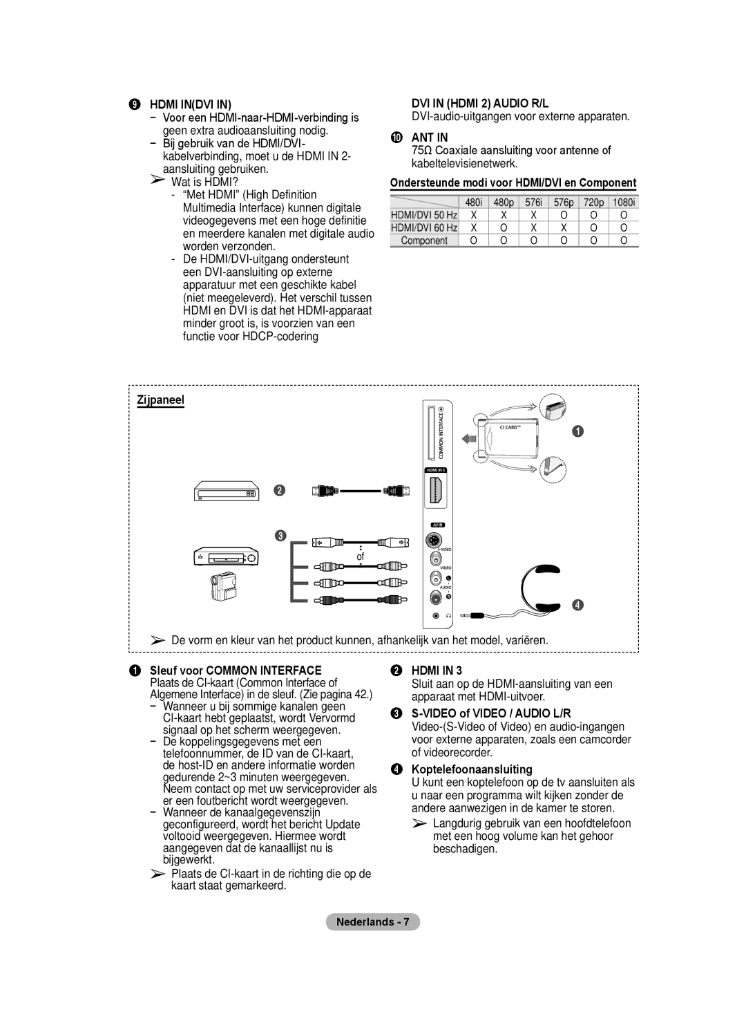 Samsung BN68-01422A-01 Aansluiting gebruiken Wat is HDMI?, Zijpaneel, Ondersteunde modi voor HDMI/DVI en Component 