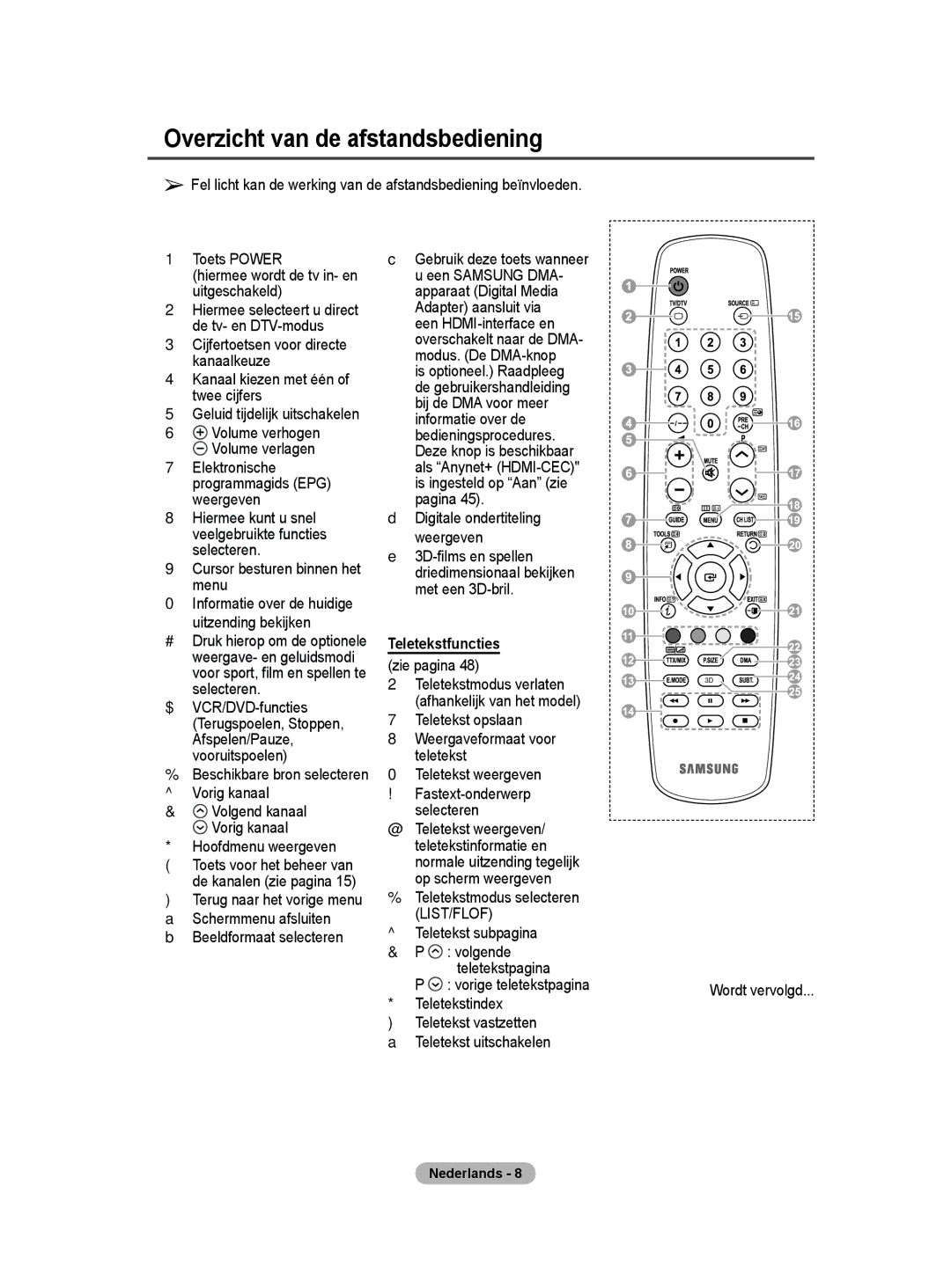 Samsung BN68-01422A-01 user manual Overzicht van de afstandsbediening, Teletekstfuncties 