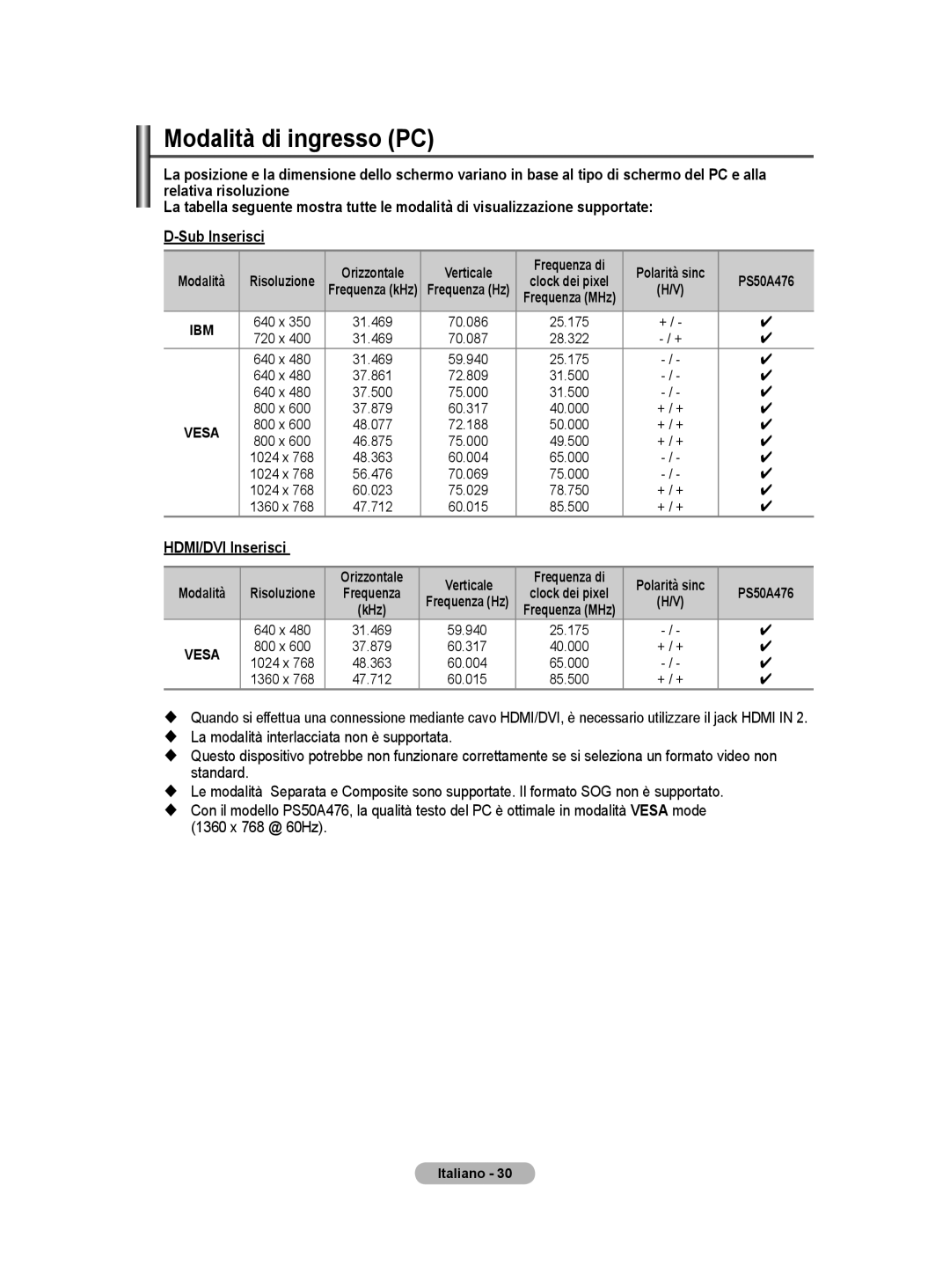 Samsung BN68-01422A-01 Modalità di ingresso PC, HDMI/DVI Inserisci, Orizzontale Verticale Frequenza di, PS50A476 