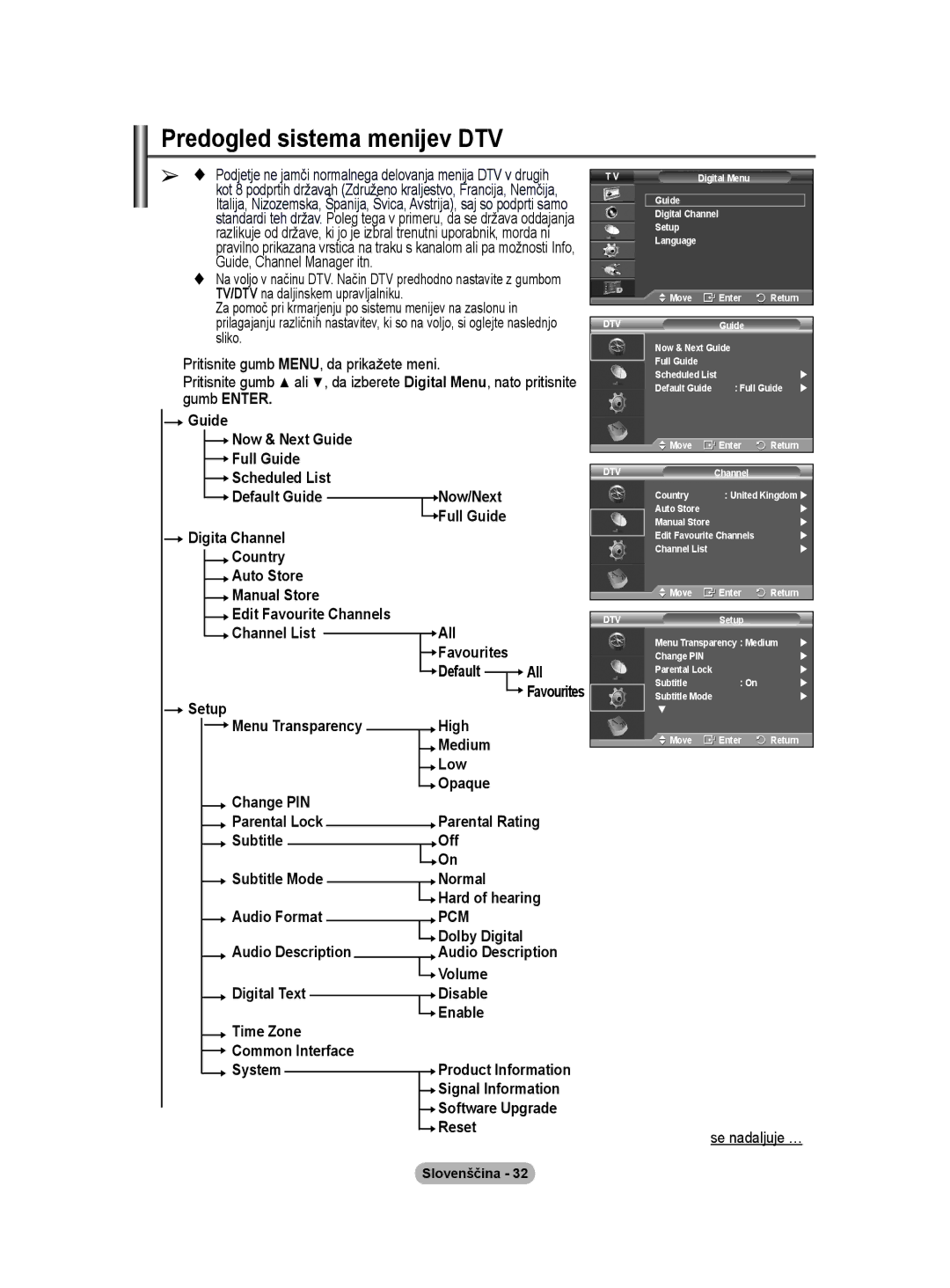 Samsung BN68-01422A-01 user manual Predogled sistema menijev DTV 