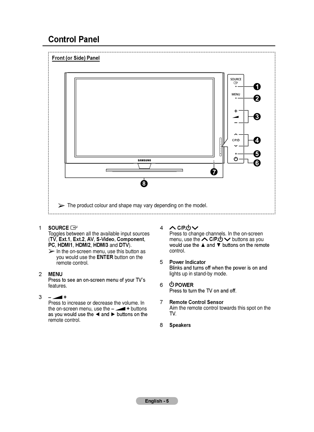 Samsung BN68-01422A-01 user manual Control Panel, Front or Side Panel, Power Indicator, Remote Control Sensor, Speakers 