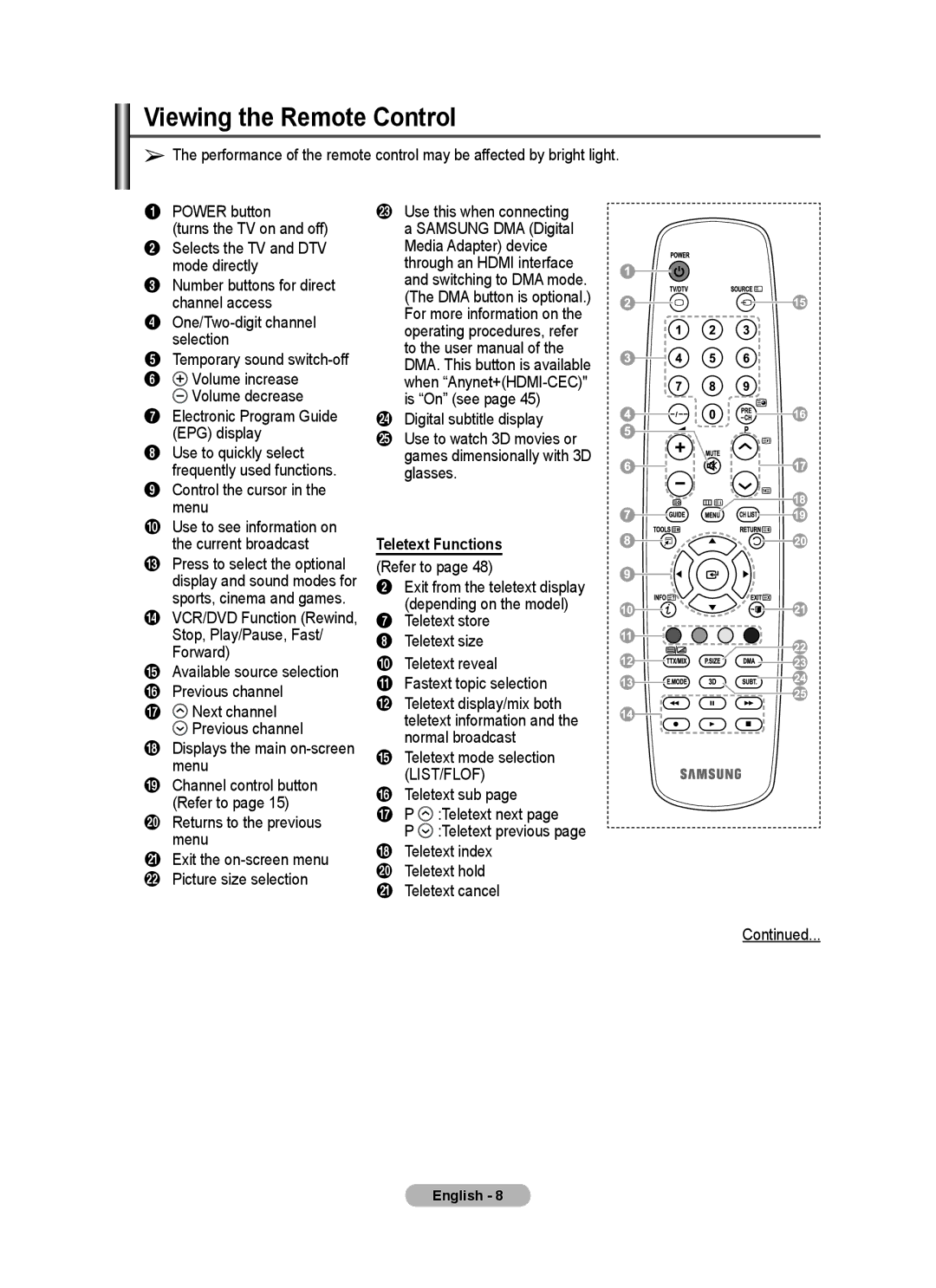 Samsung BN68-01422A-01 user manual Viewing the Remote Control, Control the cursor in the menu, Teletext Functions 