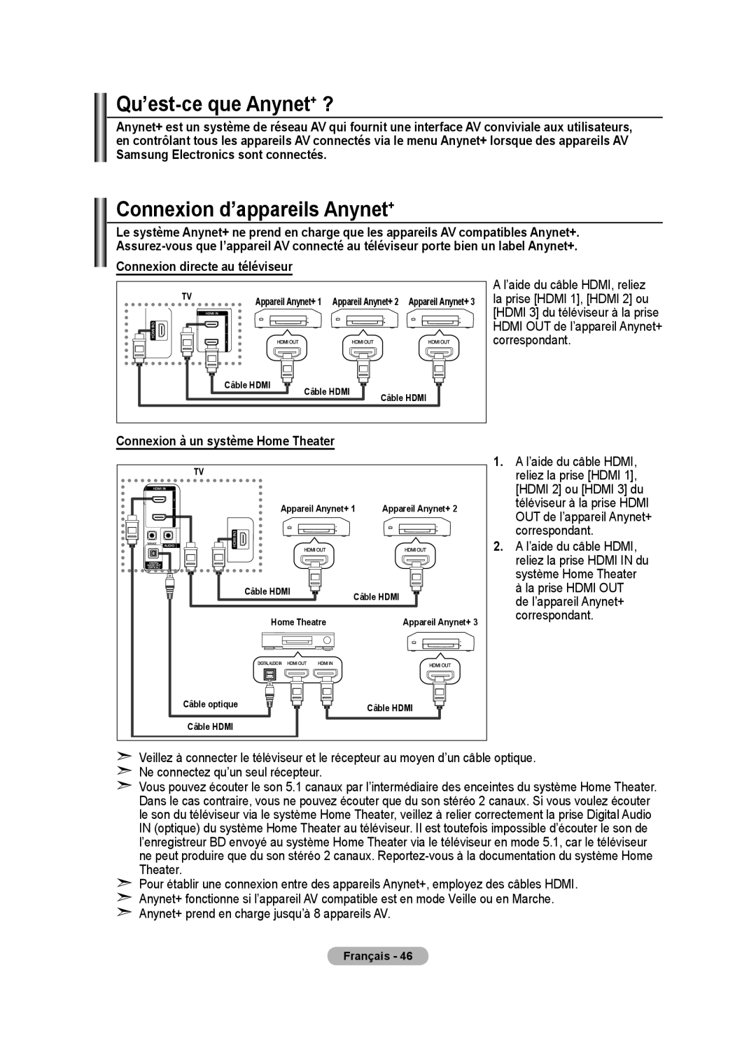 Samsung BN68-01424A-00 user manual Qu’est-ce que Anynet+ ?, Connexion d’appareils Anynet+, Connexion directe au téléviseur 