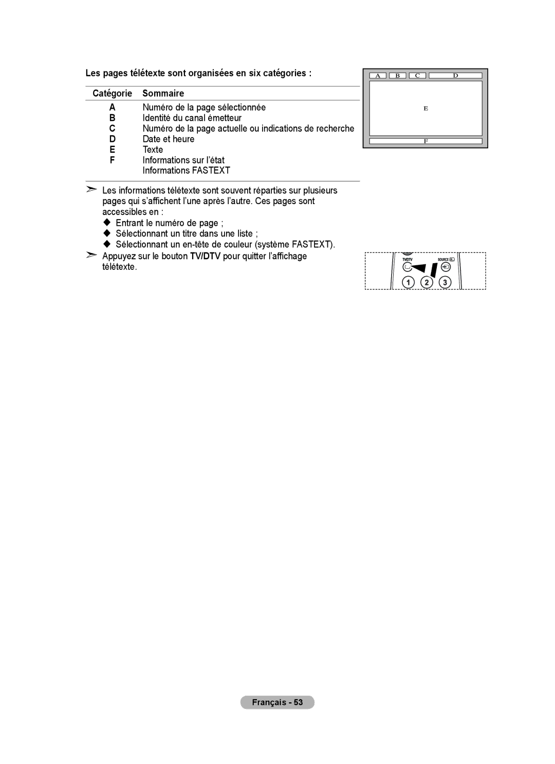 Samsung BN68-01424A-00 user manual Informations sur l’état Informations Fastext 