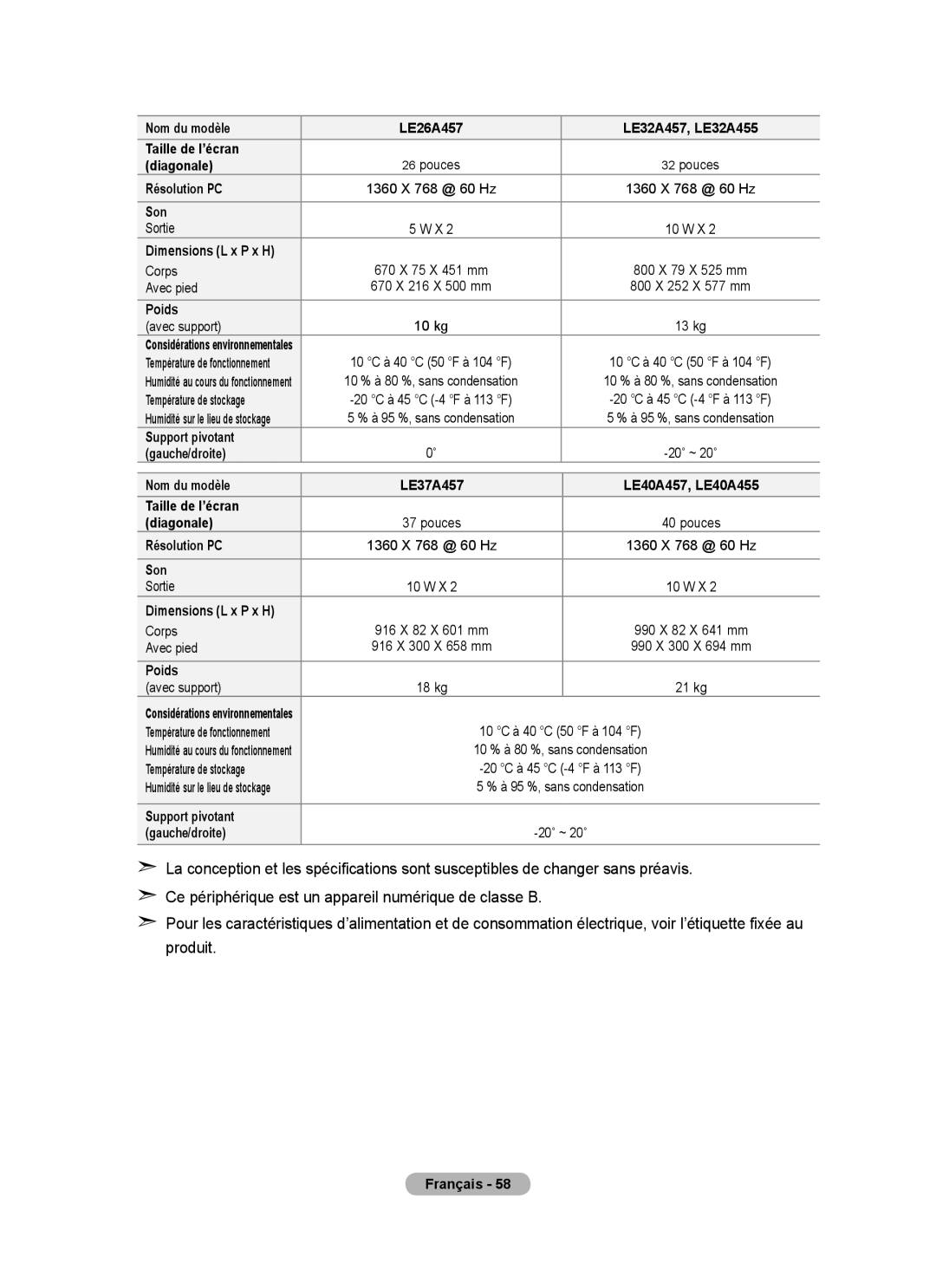 Samsung BN68-01424A-00 user manual Nom du modèle LE26A457 LE32A457, LE32A455 Taille de l’écran 