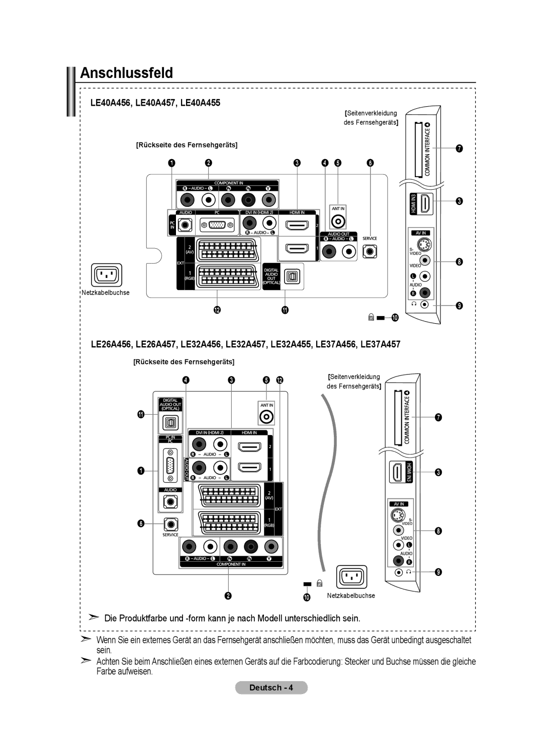 Samsung BN68-01424A-00 user manual Anschlussfeld, LE40A456, LE40A457, LE40A455 