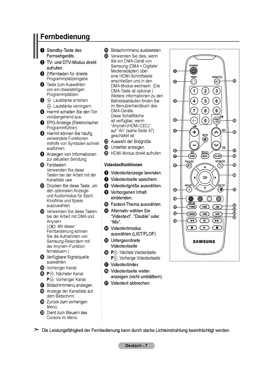 Samsung BN68-01424A-00 user manual Fernbedienung 