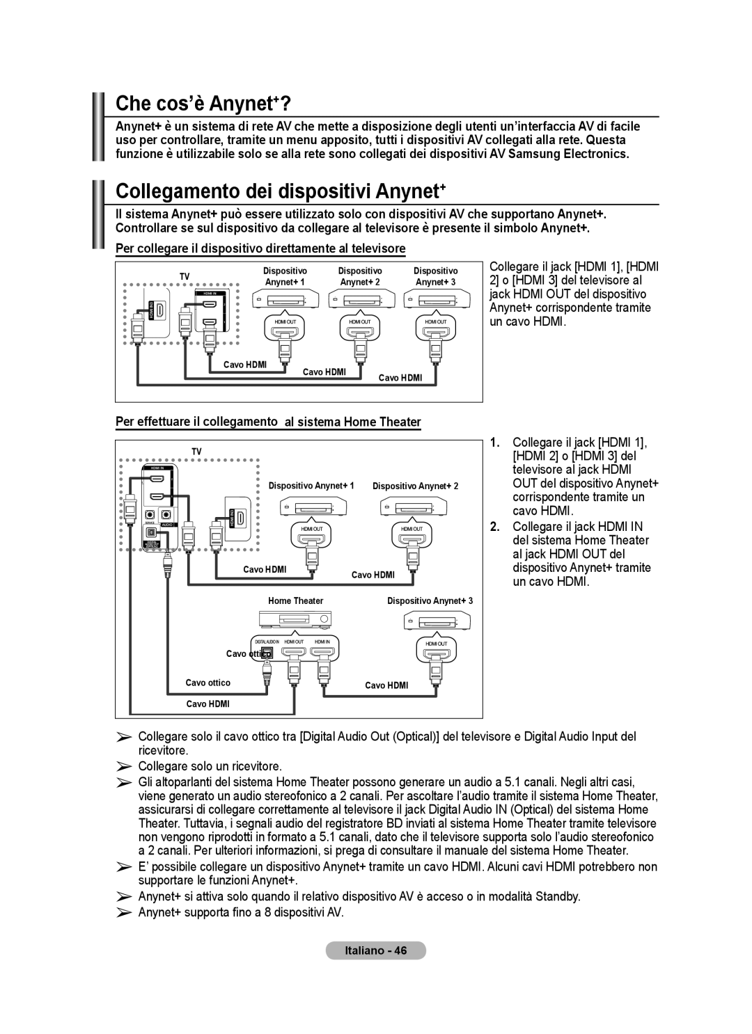 Samsung BN68-01424A-00 user manual Che cos’è Anynet+?, Collegamento dei dispositivi Anynet+, Collegare solo un ricevitore 