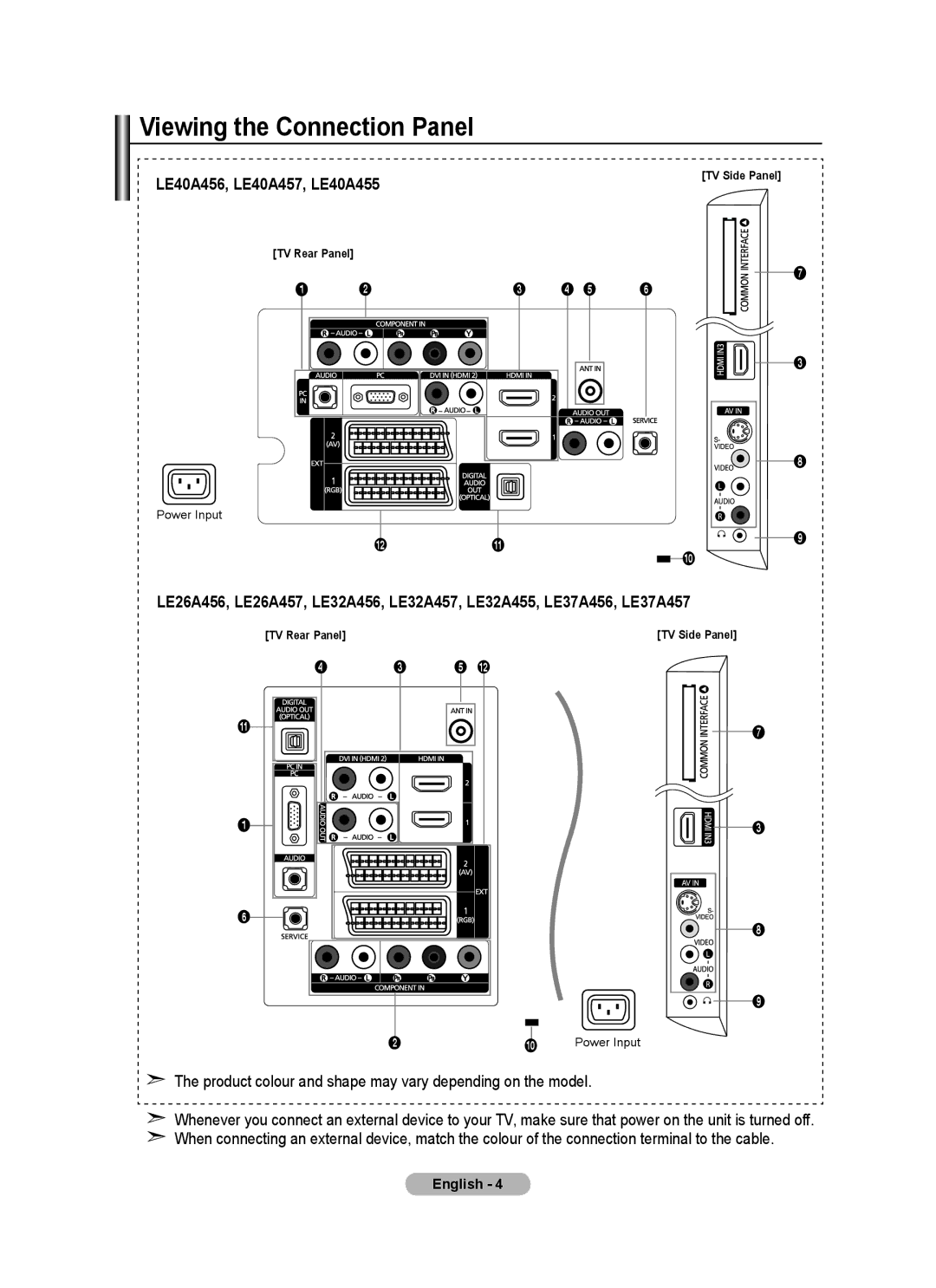 Samsung BN68-01424A-00 user manual Viewing the Connection Panel 