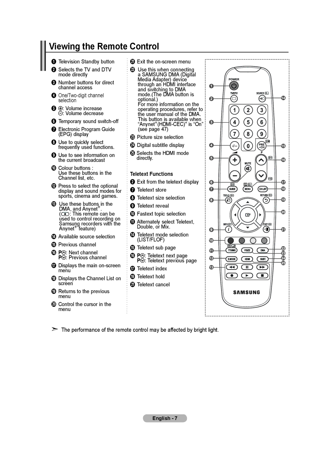 Samsung BN68-01424A-00 user manual Viewing the Remote Control, Colour buttons Use these buttons in the Channel list, etc 