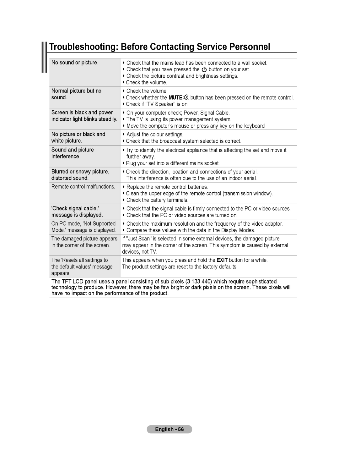 Samsung BN68-01464D-00 user manual Troubleshooting Before Contacting Service Personnel 