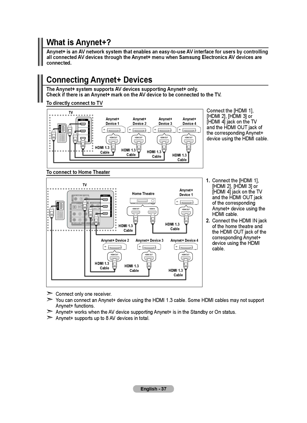 Samsung BN68-01508J-00 user manual What is Anynet+?, Connecting Anynet+ Devices, To connect to Home Theater 