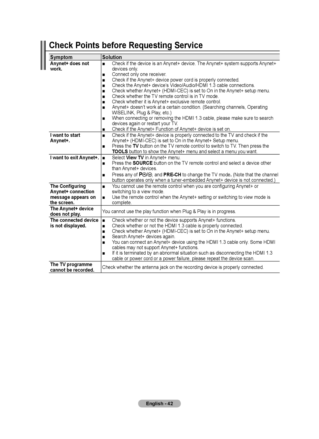 Samsung BN68-01508J-00 user manual Check Points before Requesting Service, Symptom Solution 