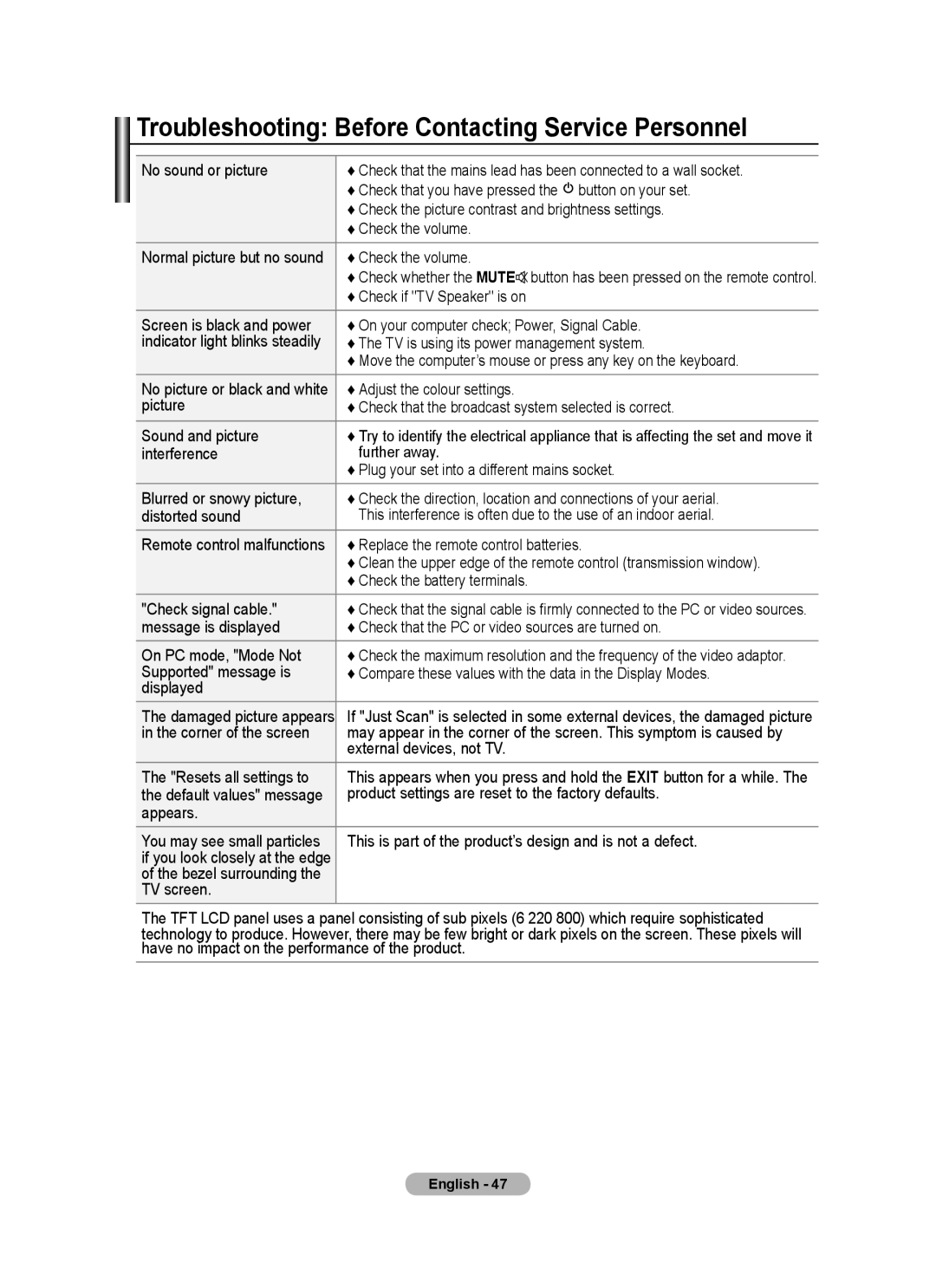 Samsung BN68-01508J-00 user manual Troubleshooting Before Contacting Service Personnel 