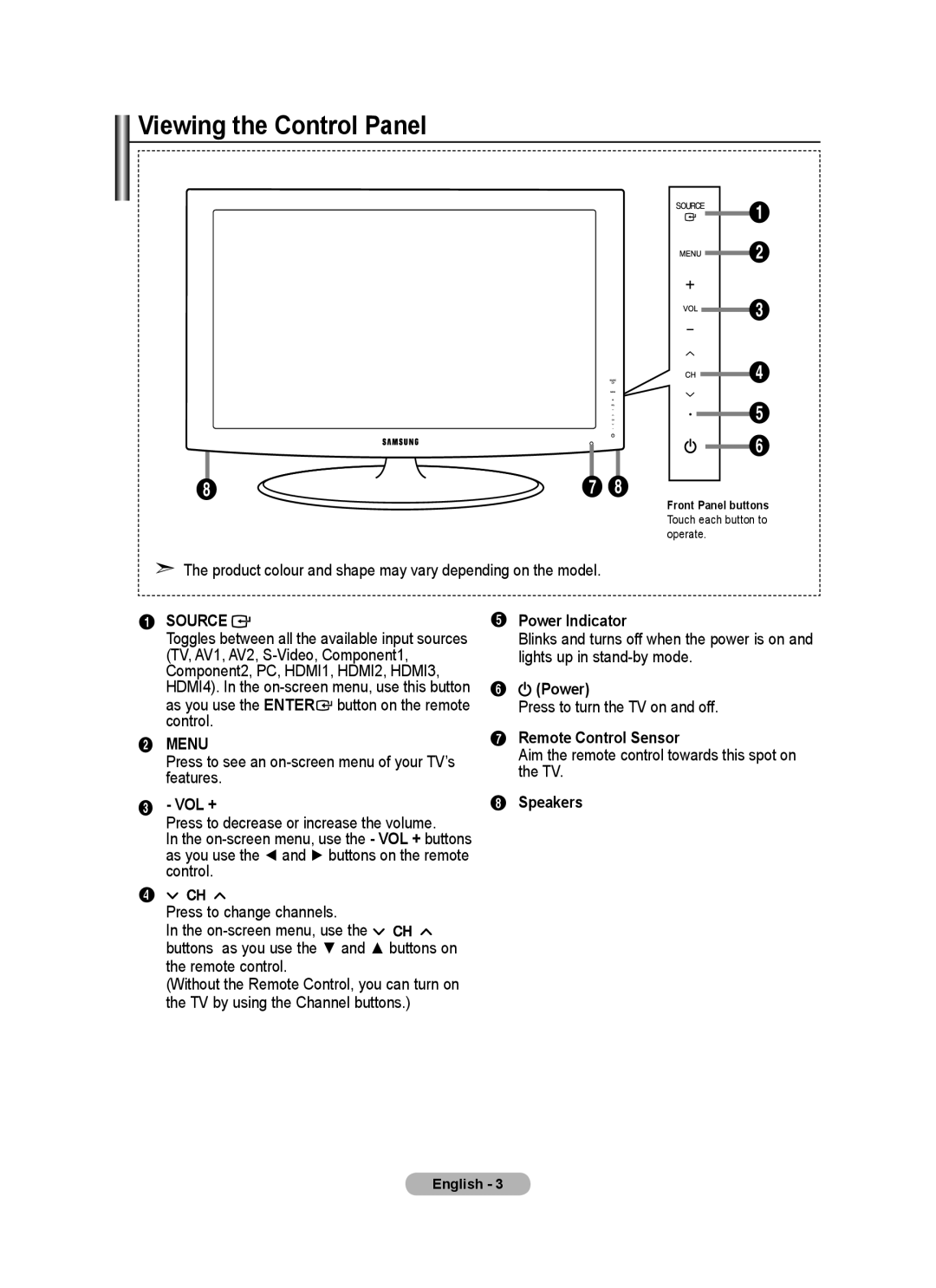 Samsung BN68-01508J-00 user manual Viewing the Control Panel 