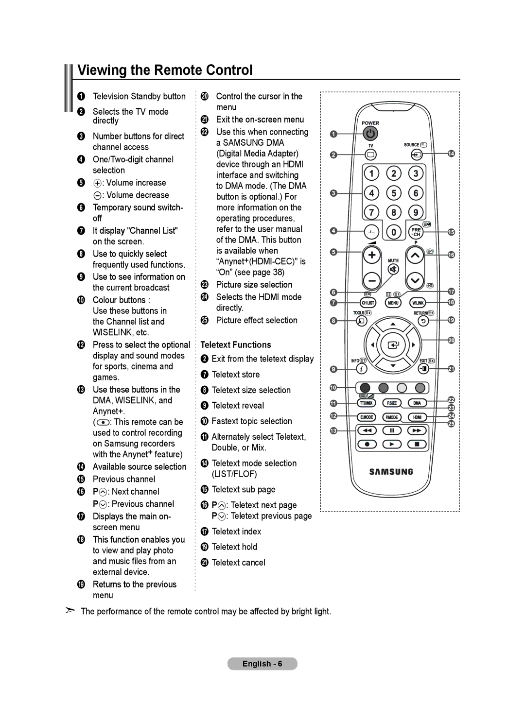 Samsung BN68-01508J-00 user manual Viewing the Remote Control, Displays the main on- screen menu, Teletext Functions 