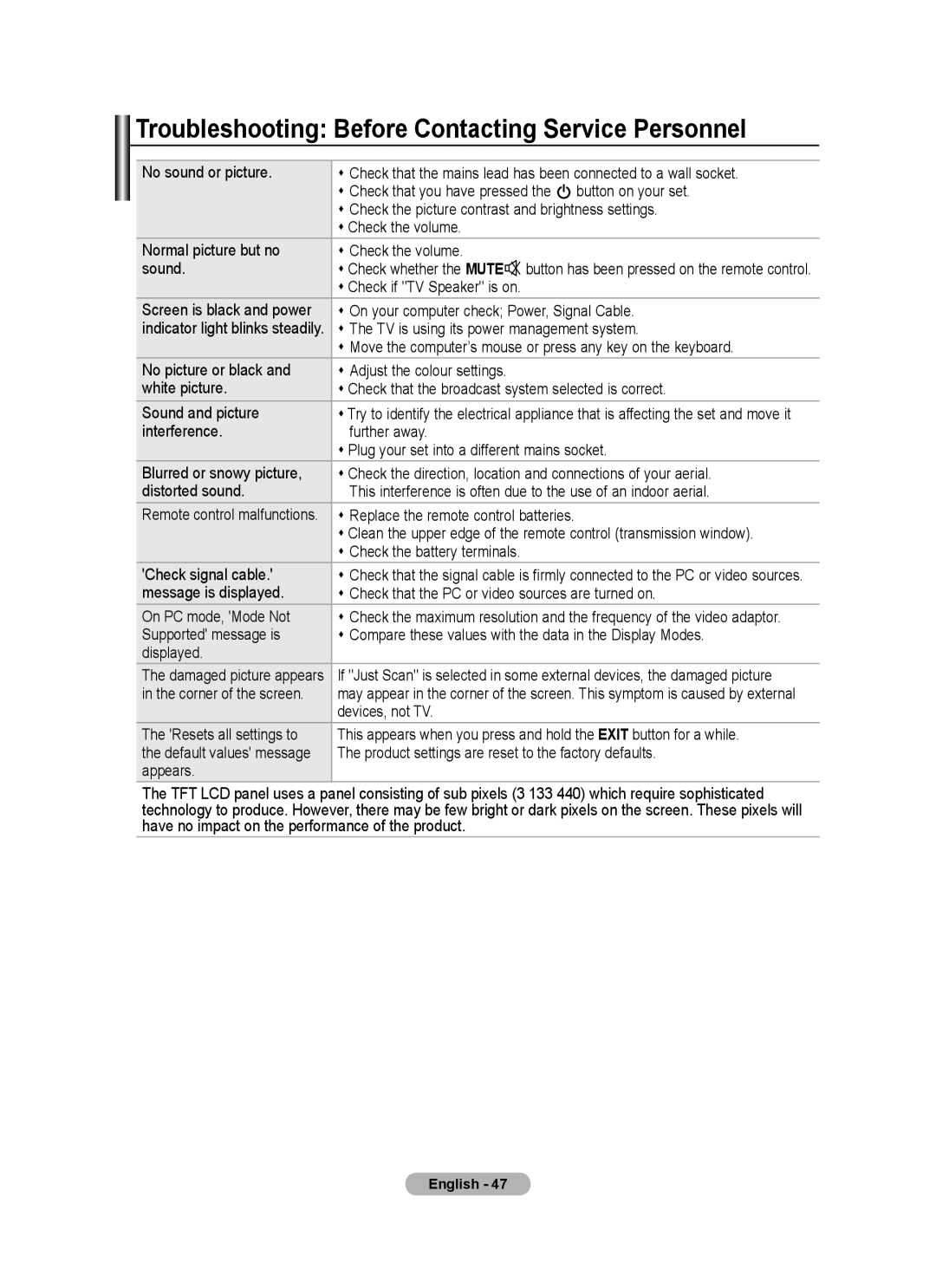 Samsung BN68-01517A-00 user manual Troubleshooting Before Contacting Service Personnel 