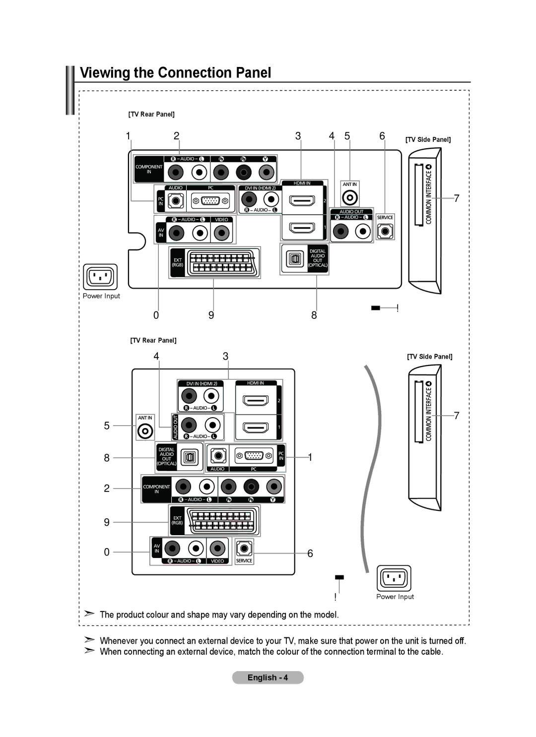 Samsung BN68-01517A-00 user manual Viewing the Connection Panel 