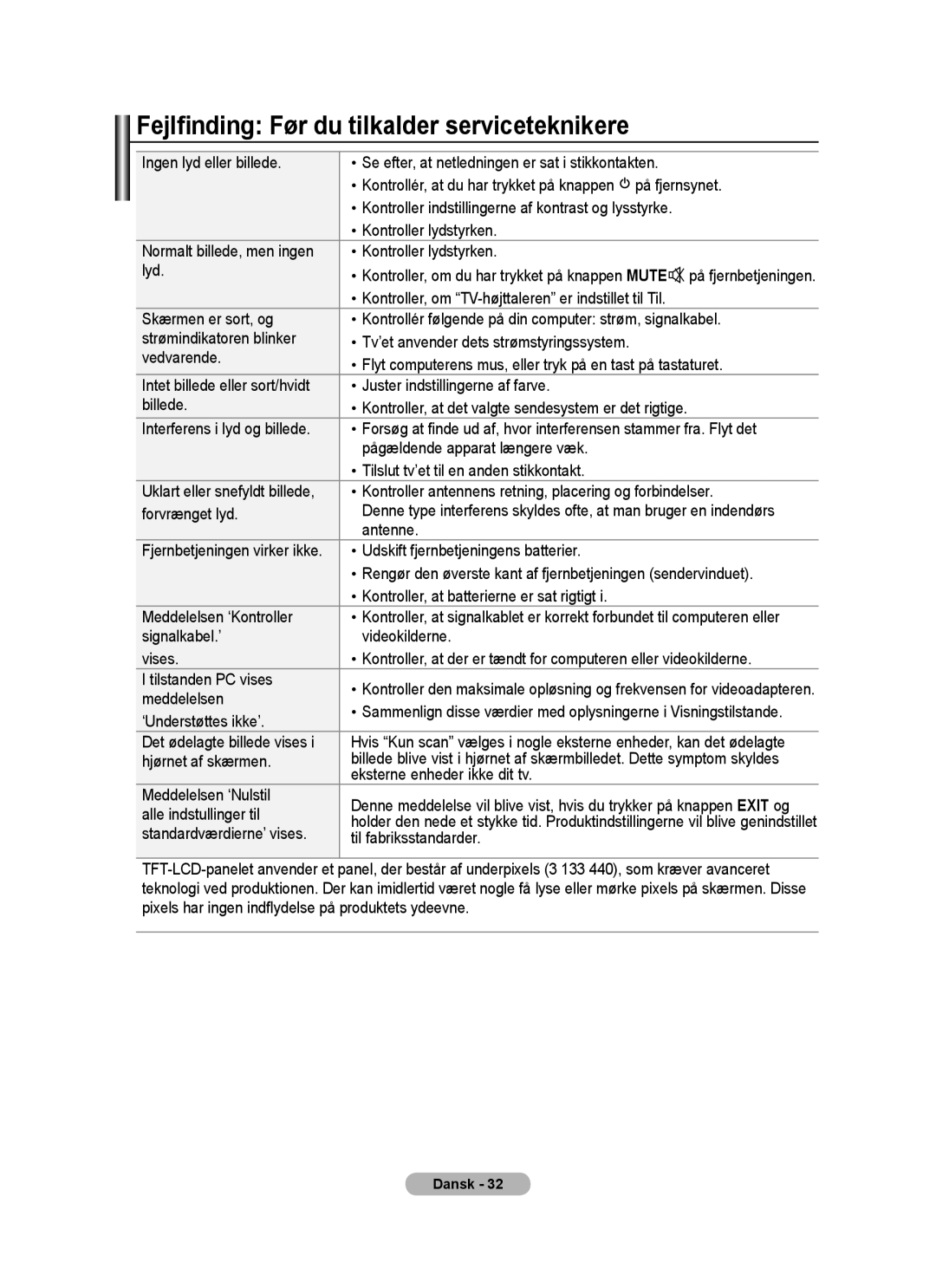 Samsung BN68-01518H-00 user manual Fejlfinding Før du tilkalder serviceteknikere 