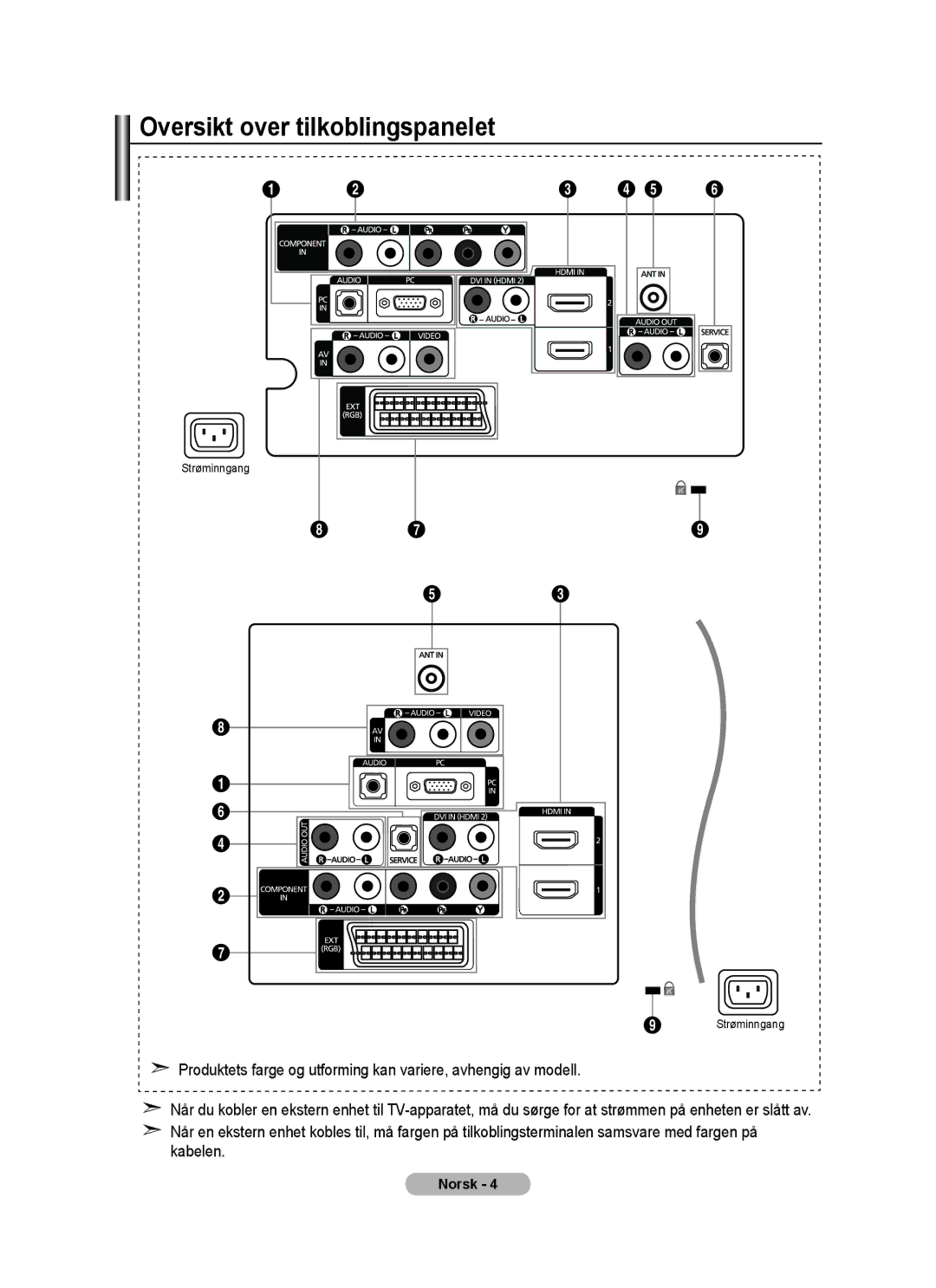 Samsung BN68-01518H-00 user manual Oversikt over tilkoblingspanelet 