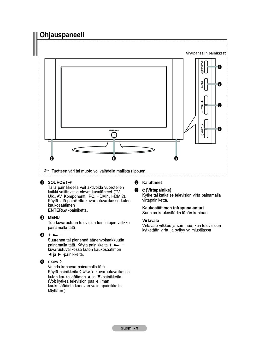 Samsung BN68-01518H-00 user manual Kaiuttimet, Virtapainike, Painiketta, Virtavalo 