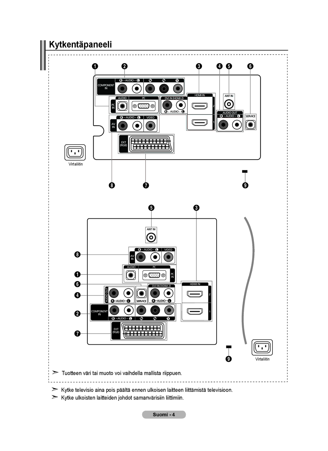 Samsung BN68-01518H-00 user manual Kytkentäpaneeli 