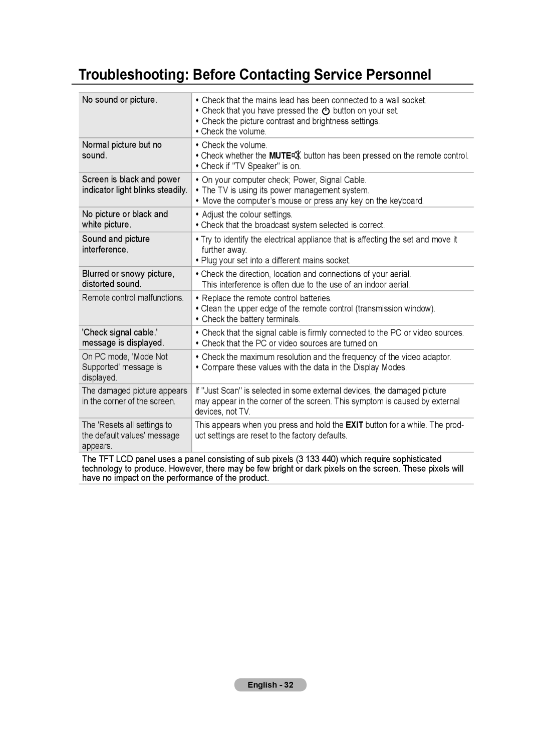 Samsung BN68-01518H-00 user manual Troubleshooting Before Contacting Service Personnel 