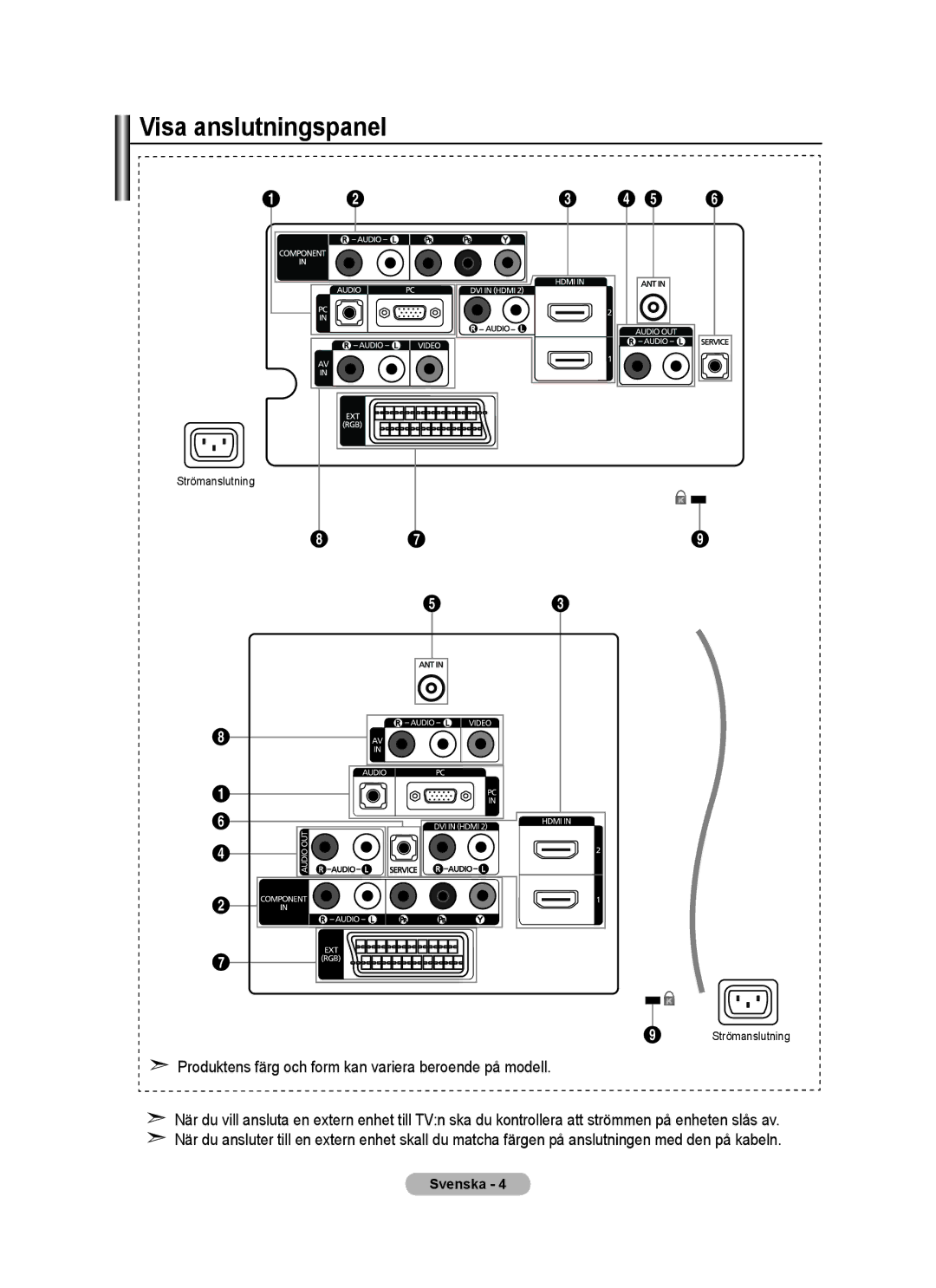 Samsung BN68-01518H-00 user manual Visa anslutningspanel, Produktens färg och form kan variera beroende på modell 