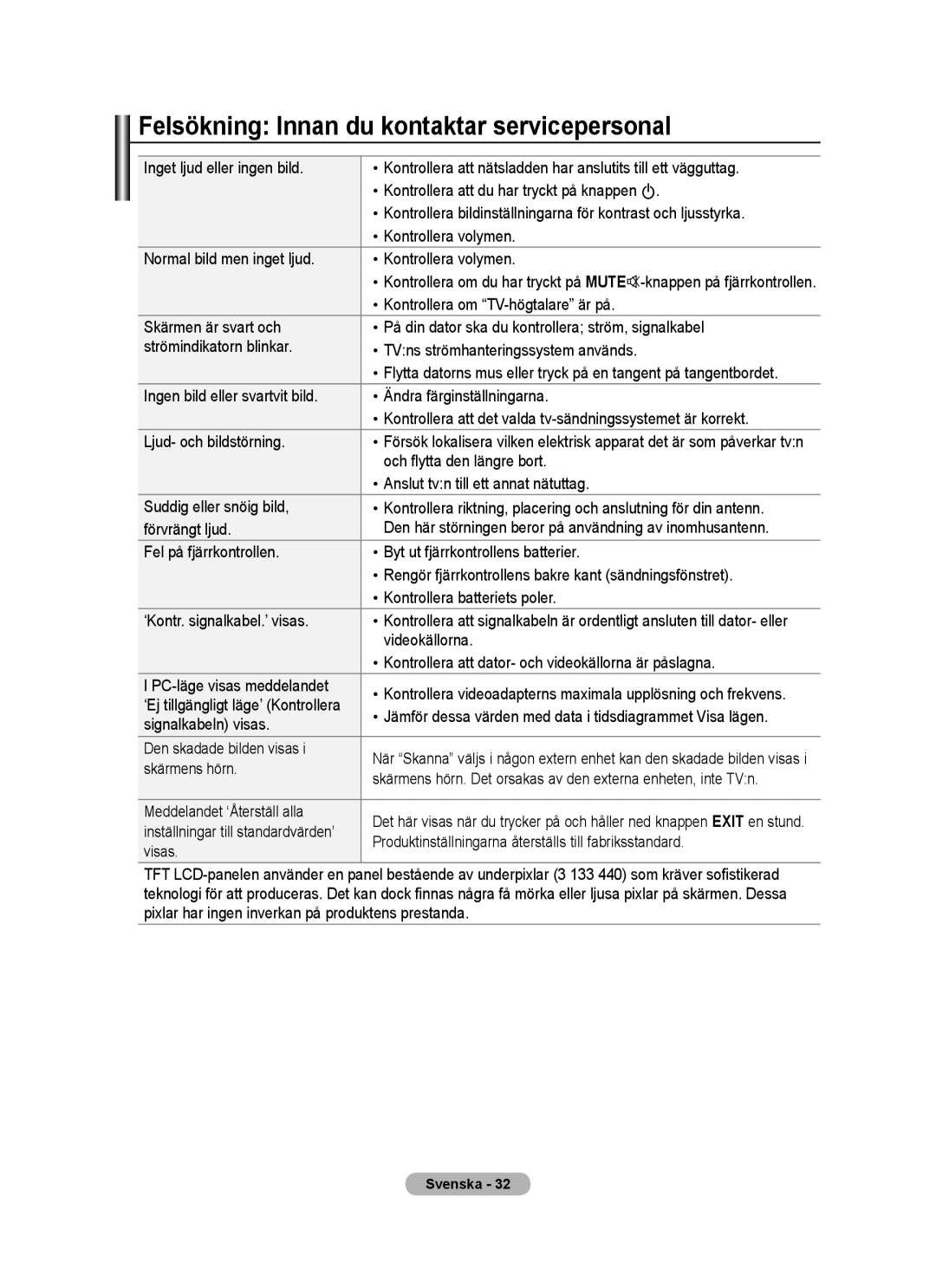 Samsung BN68-01518H-00 user manual Felsökning Innan du kontaktar servicepersonal 