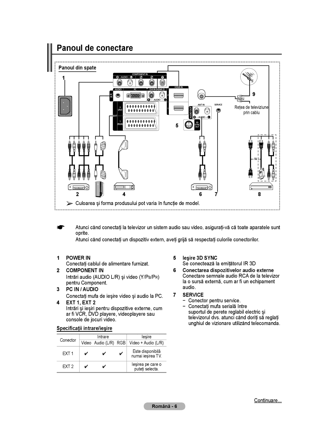 Samsung BN68-01528B-02 user manual Panoul de conectare, Panoul din spate, Specificaţii intrare/ieşire, Ieşire 3D Sync 