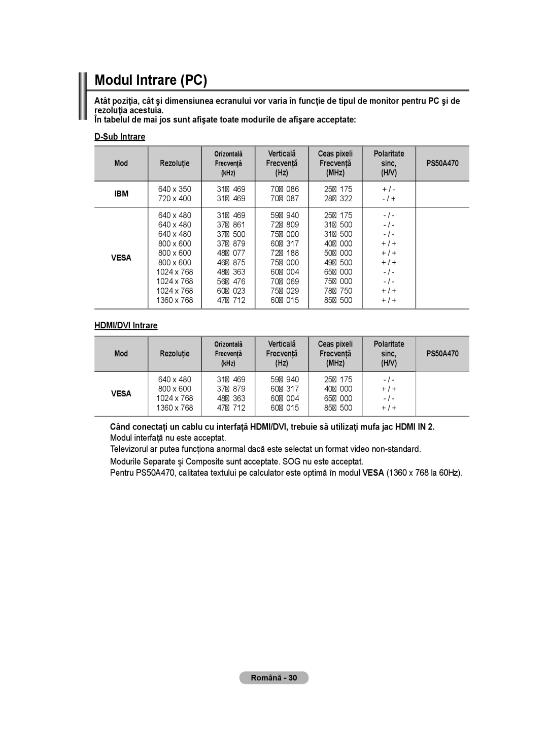 Samsung BN68-01528B-02 user manual Modul Intrare PC, HDMI/DVI Intrare, Verticală, Polaritate, PS50A470 