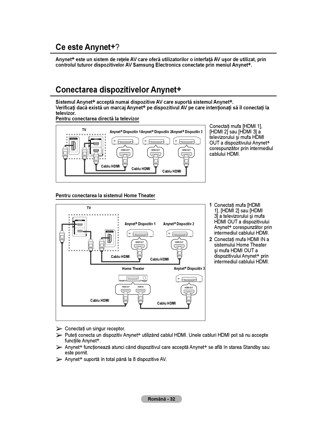 Samsung BN68-01528B-02 user manual Ce este Anynet+?, Conectarea dispozitivelor Anynet+, Hdmi 2 sau Hdmi 3 a, Cablului Hdmi 