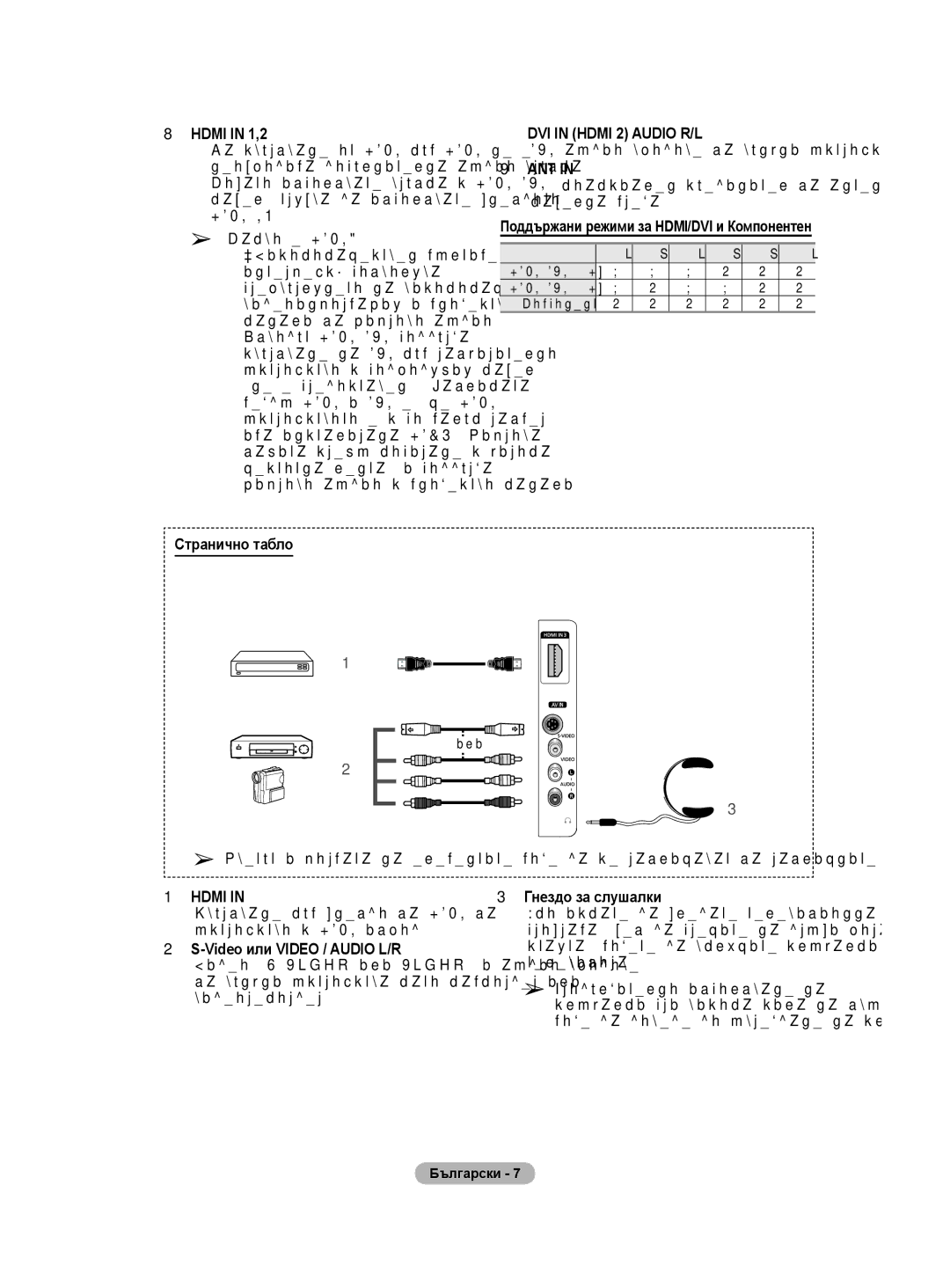 Samsung BN68-01528B-02 user manual Странично табло, Video или Video / Audio L/R, Гнездо за слушалки 